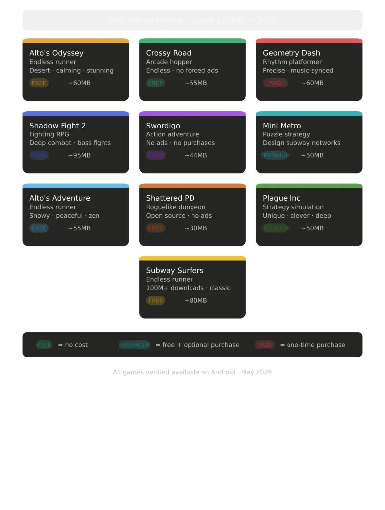 best Android games under 100MB in 2026 